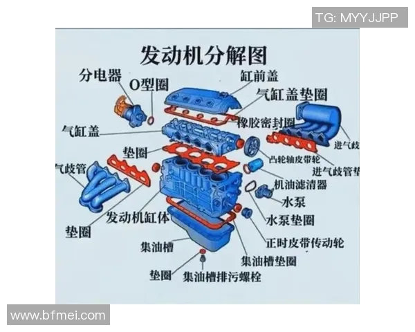 以活塞技术为核心探索汽车发动机创新与性能提升的未来发展趋势
