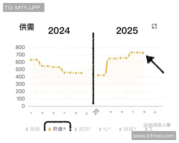房地产市场未来发展趋势与投资机会解析及政策影响分析